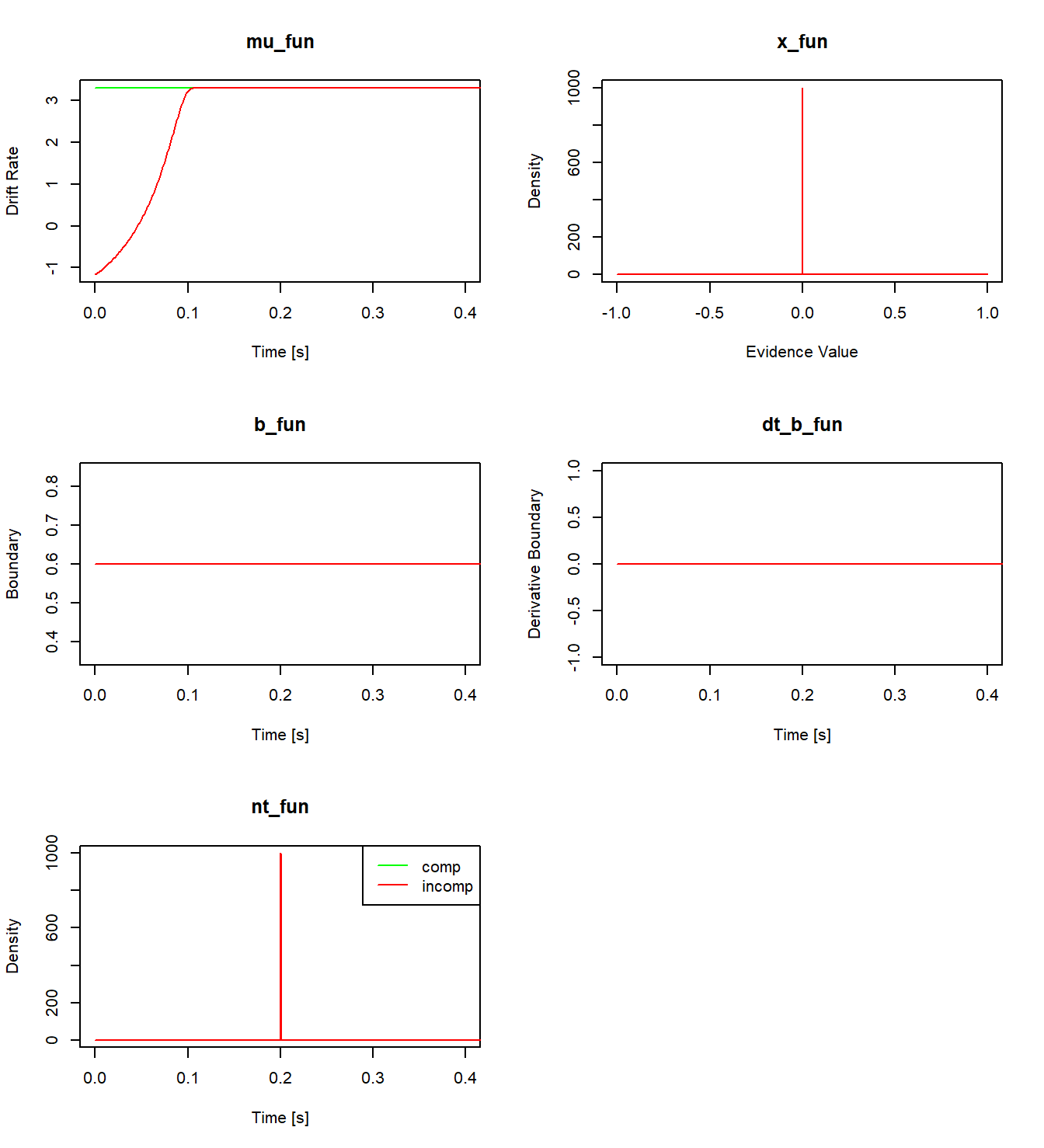 A visualization of all evaluated component functions for the re-implemented SSP model.