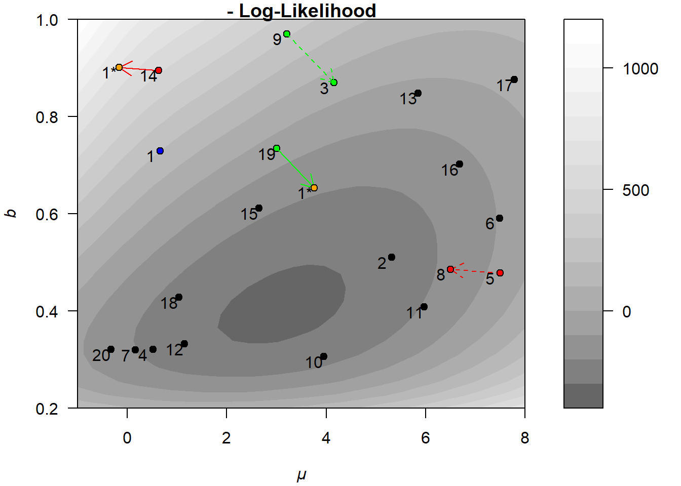 Illustration of a mutation in the DE algorithm.