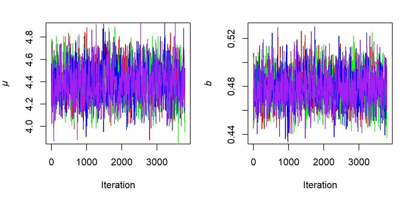 Trace plots for the multiple MCMC chains shown in Figure \@ref(fig:different-start-trace-plots) after discarding the first 200 iterations as burn-in.