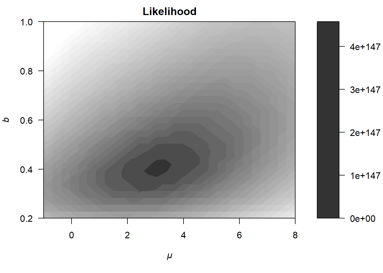 Illustration of how a likelihood (upper panel) differs from the posterior distribution (lower panel).