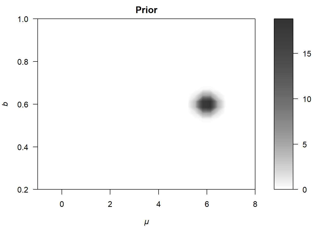 Illustration of how a likelihood (upper panel) differs from the posterior distribution (lower panel).