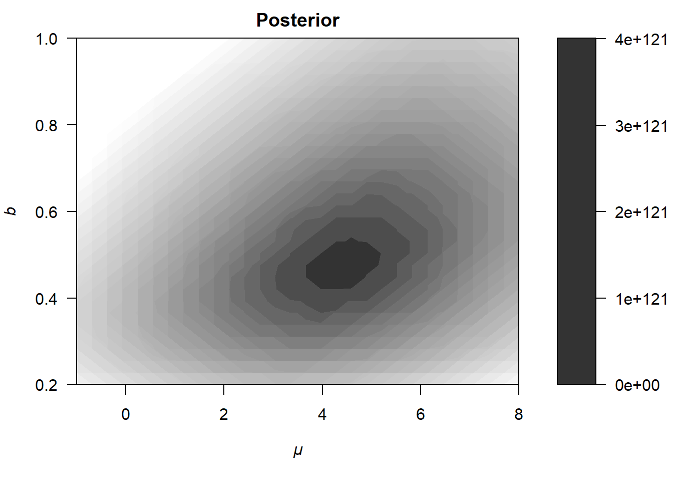 Illustration of how a likelihood (upper panel) differs from the posterior distribution (lower panel).