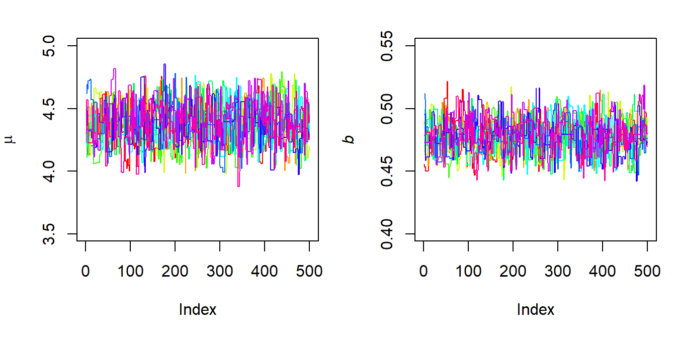 Chains of the DE-MCMC implementation.