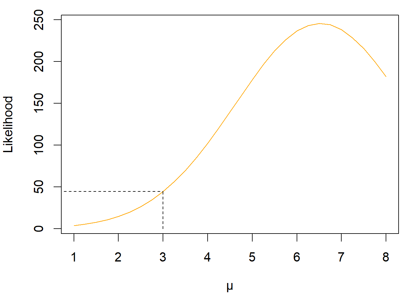 A likelihood function, created with a standard Ratcliff DDM and the first three RTs of the sample data set.