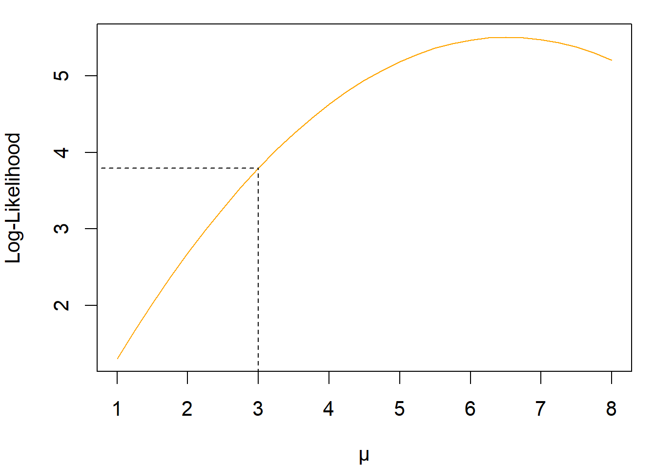 A log-likelihood function, created with a standard Ratcliff DDM and the first three RTs of the sample data set.